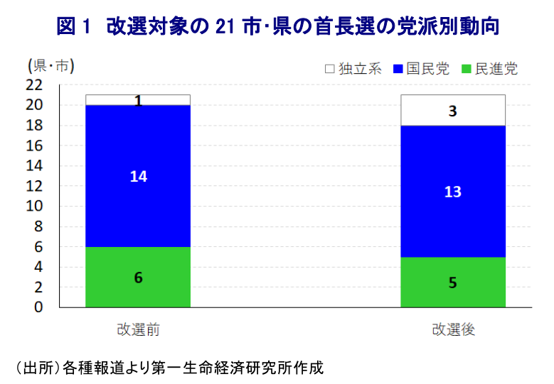 図表1