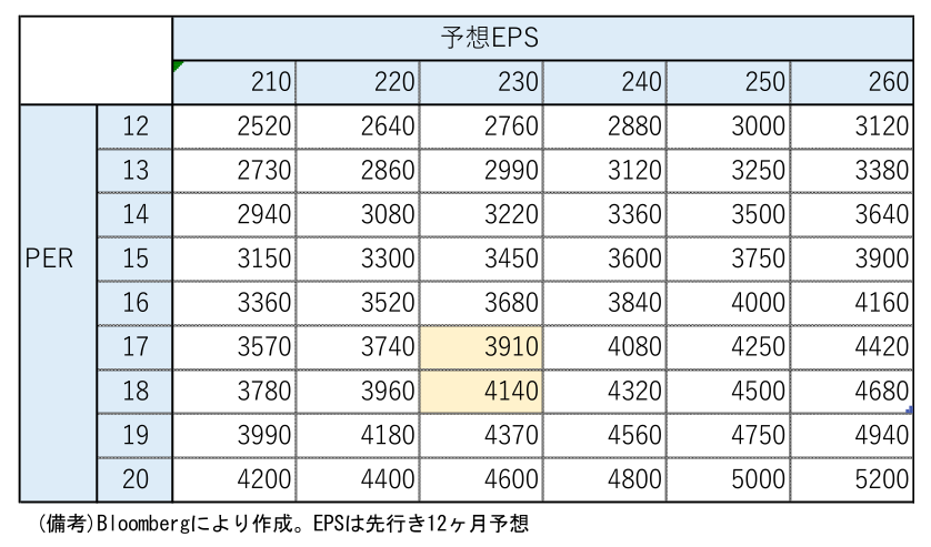 図表14