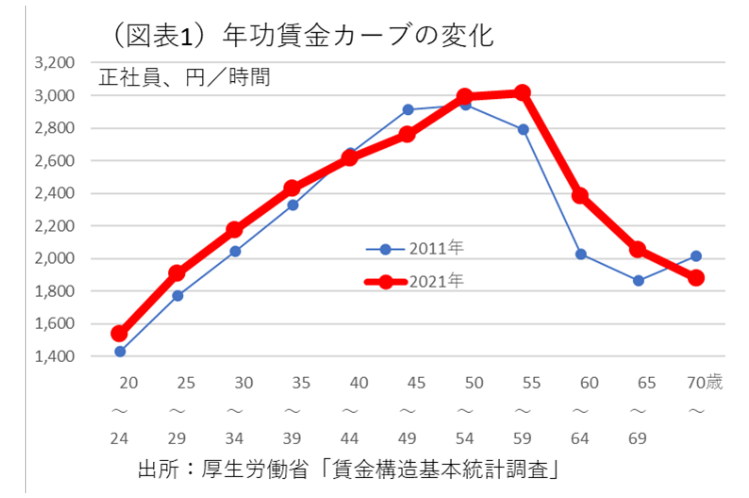 図表1