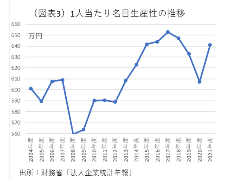 図表3