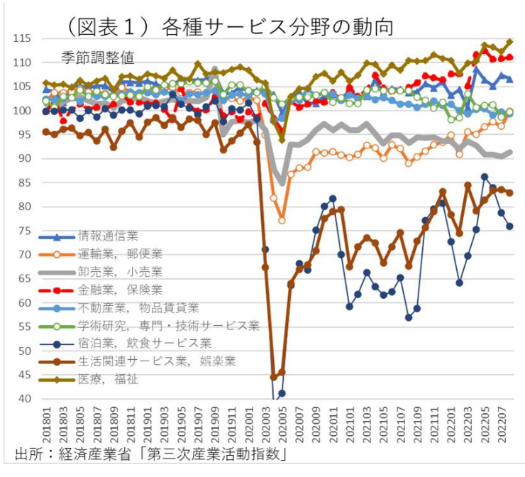 図表1