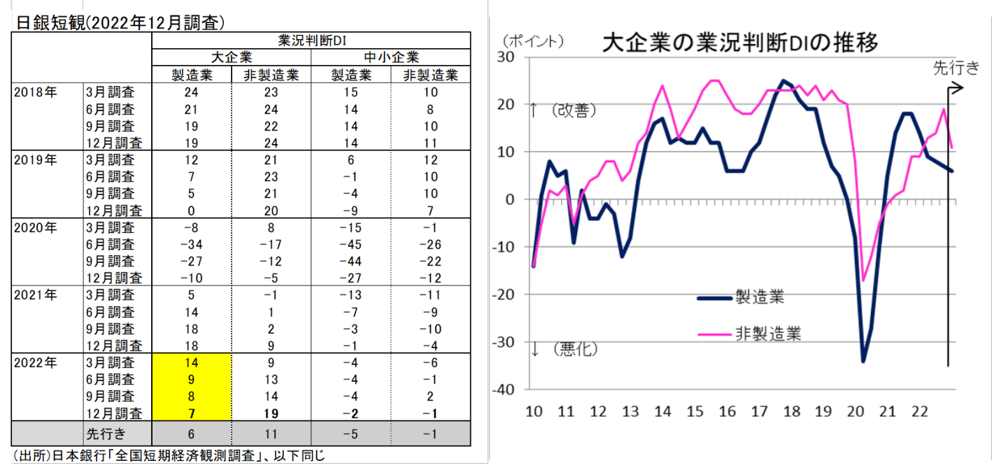 図表1