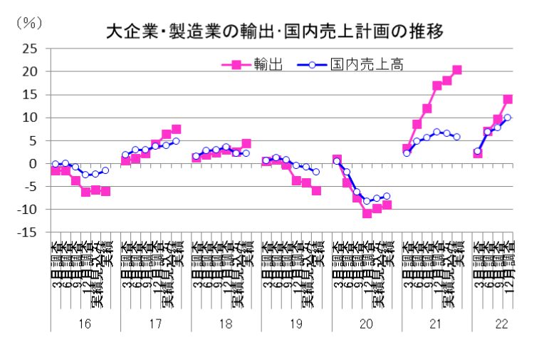 図表2