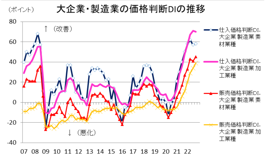 図表4