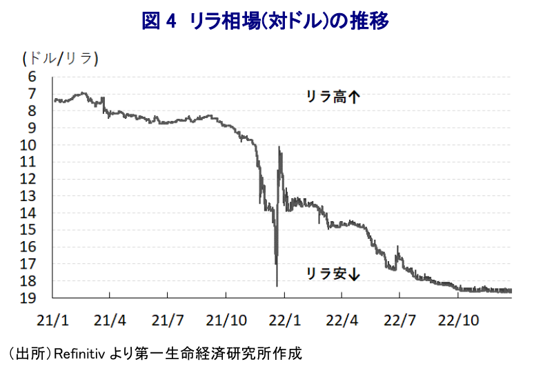 図表4