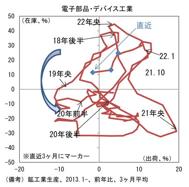図表14