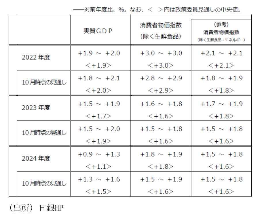 図表11