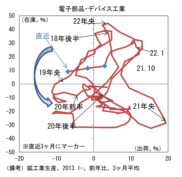 図表10