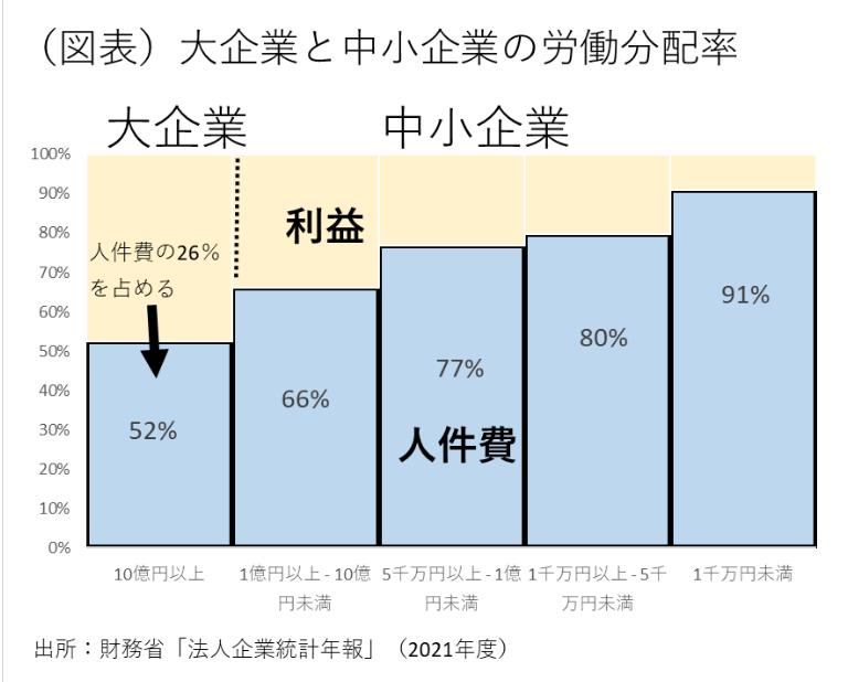 図表1