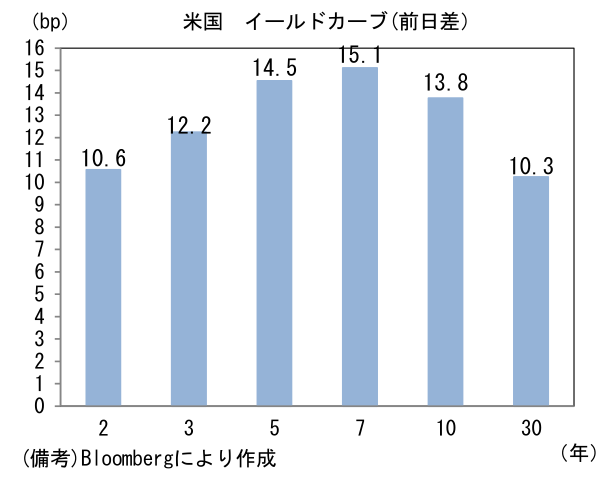 図表3