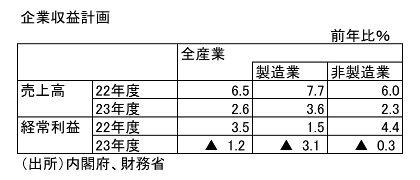 図表1
