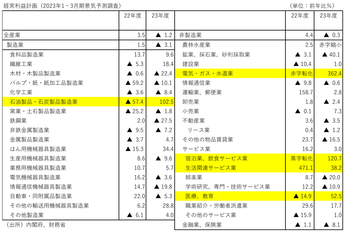 図表3