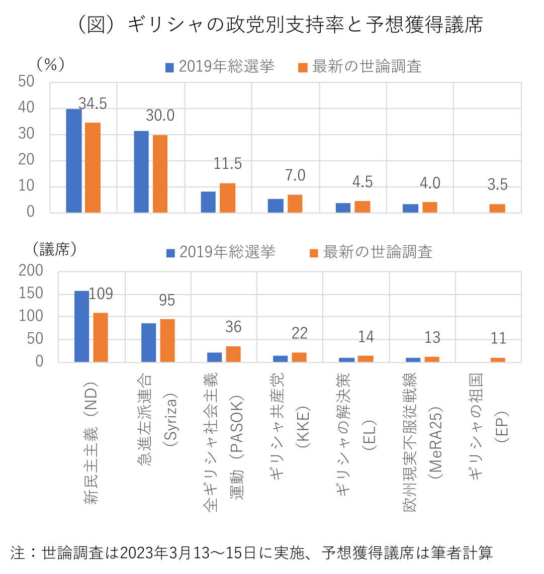 図表1
