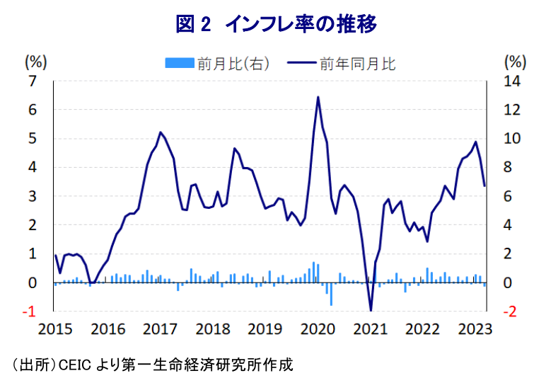 図表2