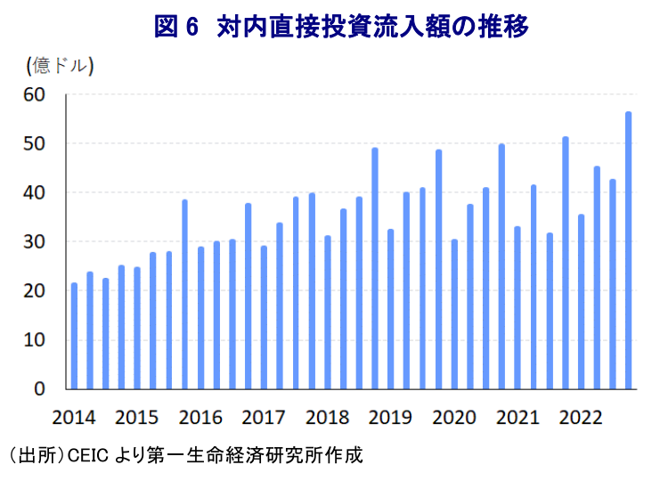 図表6
