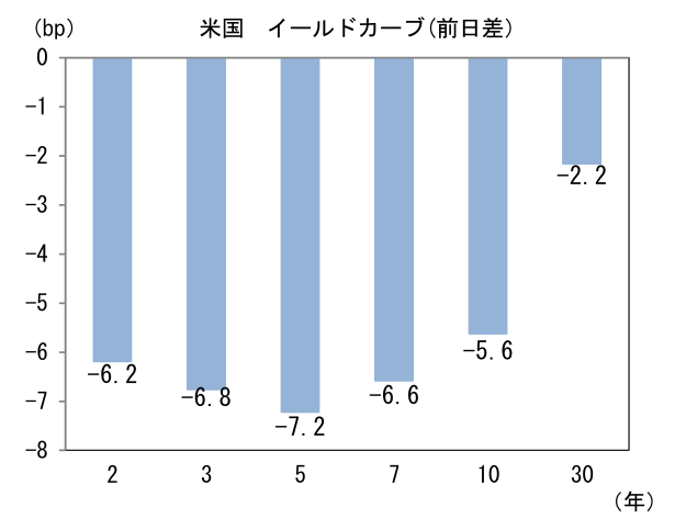 図表3