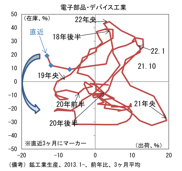 図表10