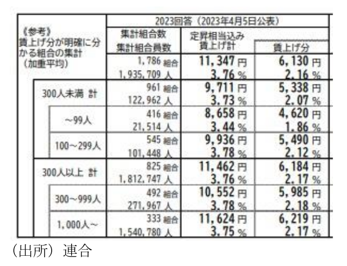 図表6