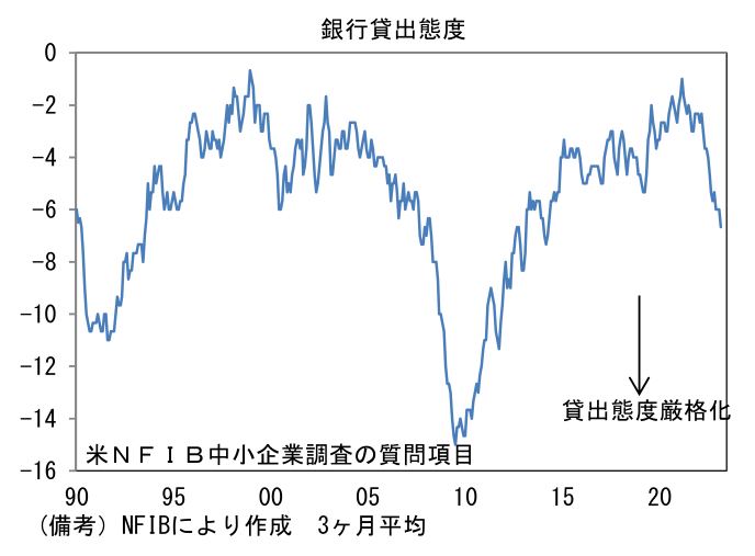 図表10