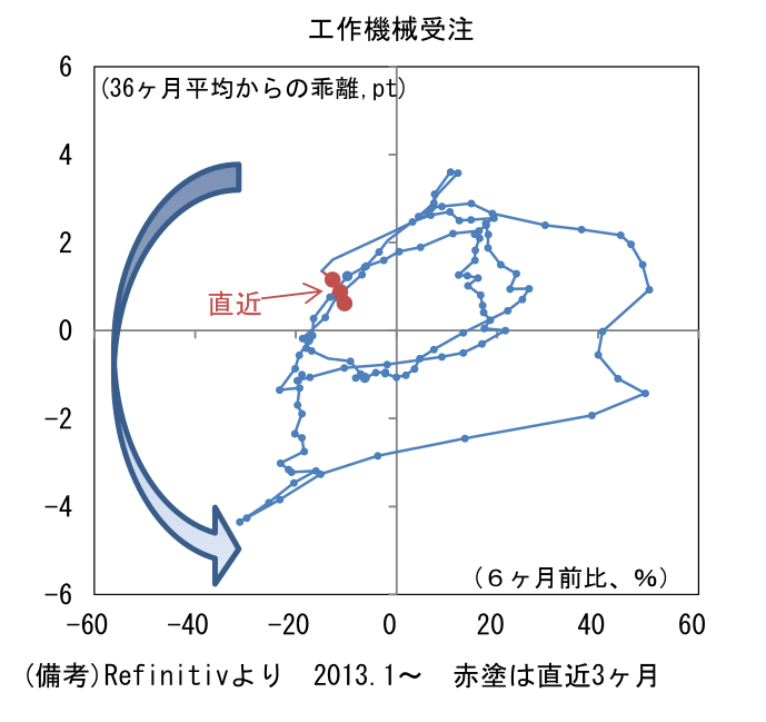 図表17