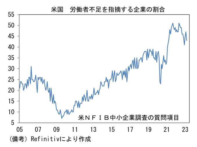 図表9