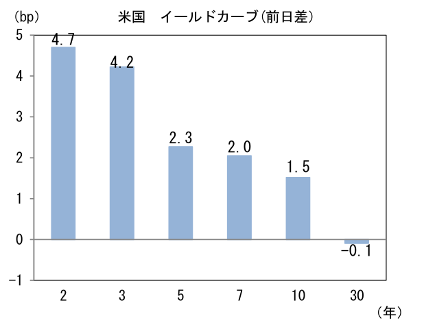 図表3