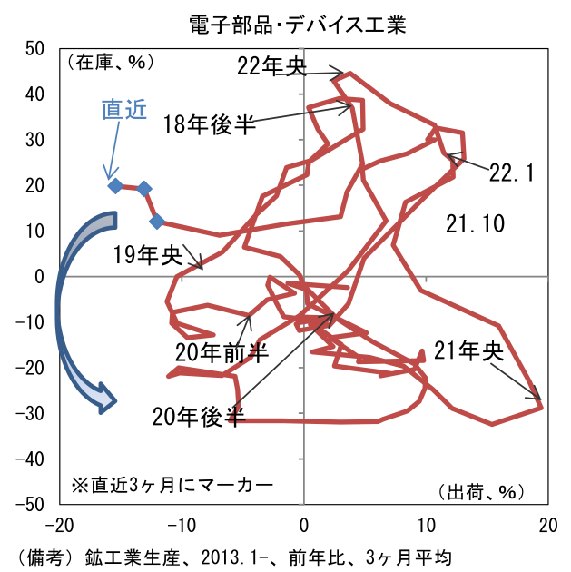 電子部品・デバイス工業