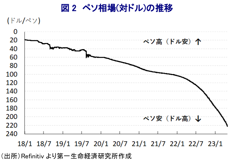 図表2
