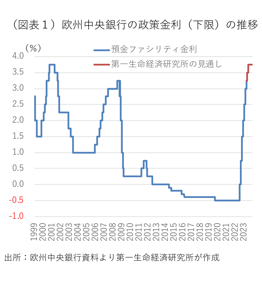 図表1
