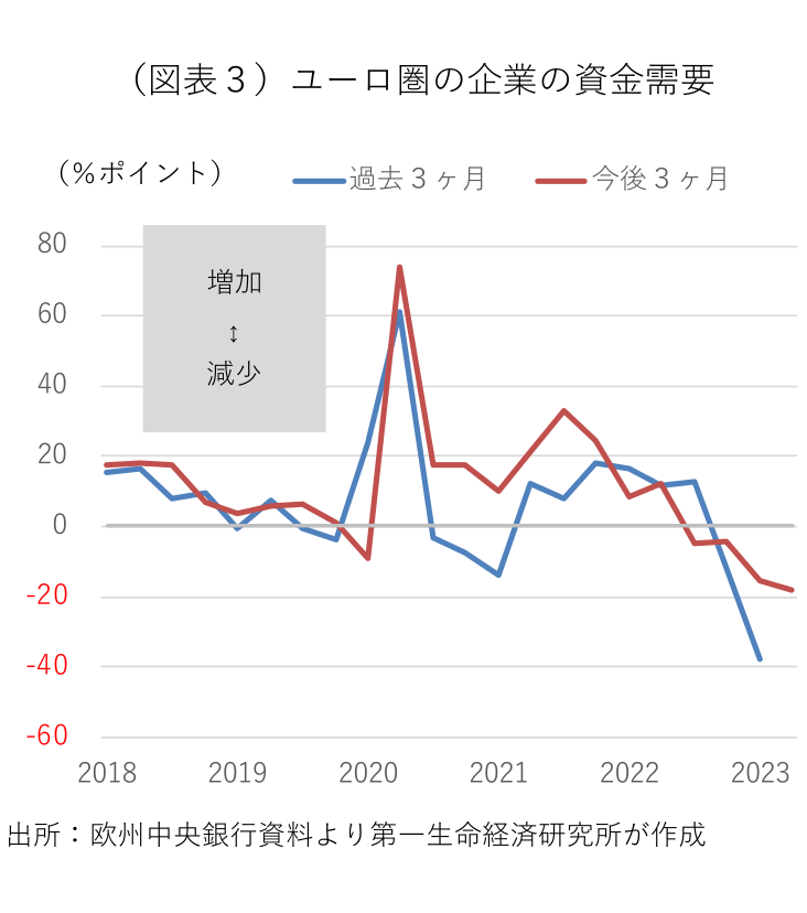 図表3