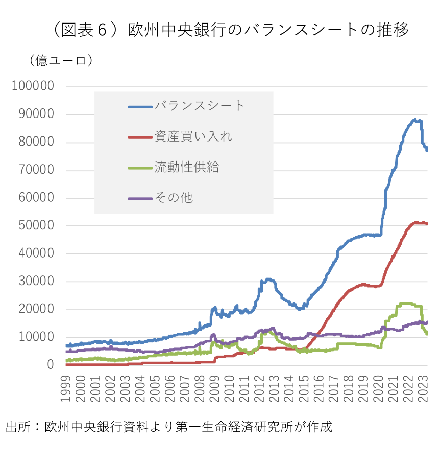 図表6
