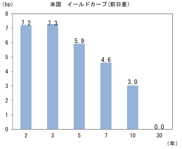 図表3