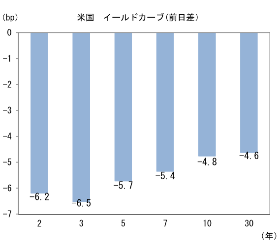 図表3