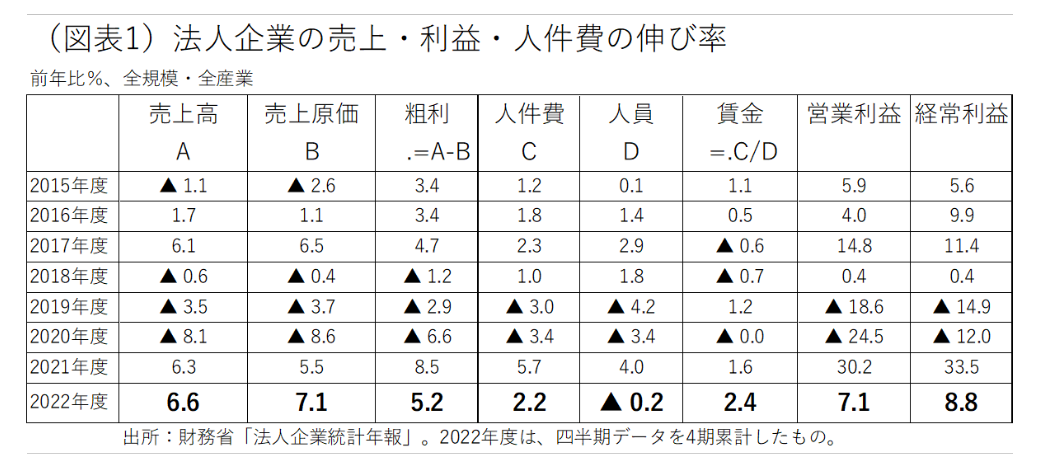 賃上げ実現の「インフレ効果」 ～賃上げしやすくなっている理由