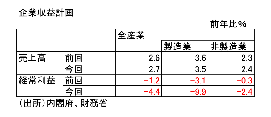 図表1