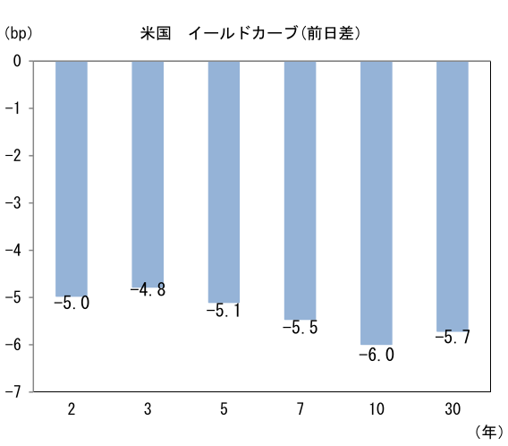 図表3
