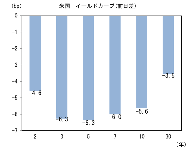 図表3