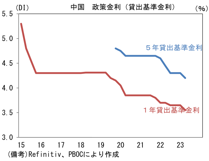 図表12