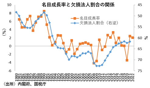 【中古】 経済成長と企業課税 (1970年)