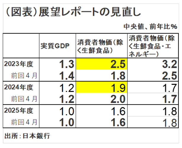 図表1