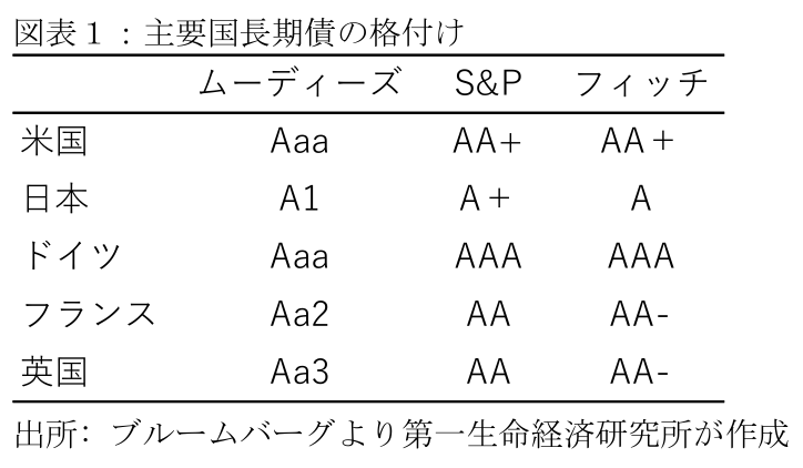 図表1