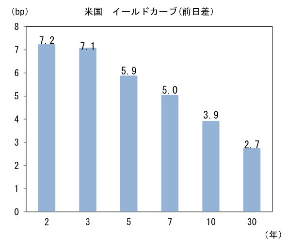 図表3