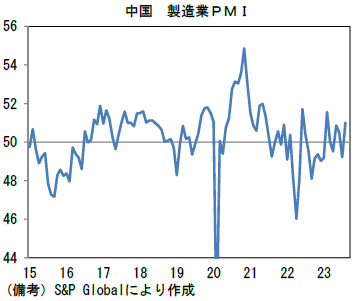 中国 製造業PMI