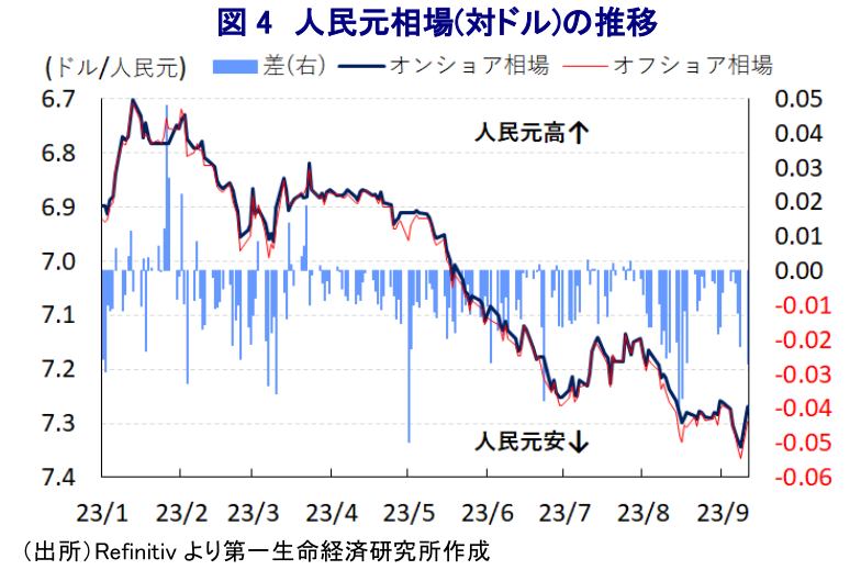 図表4