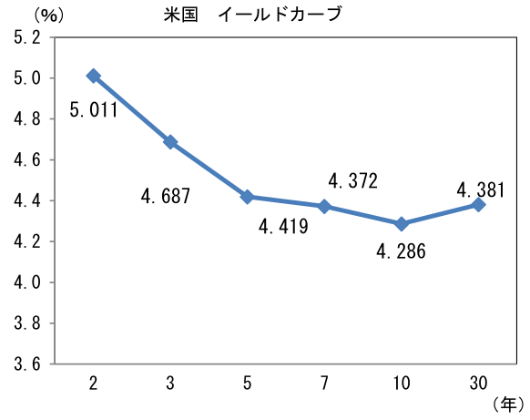 図表2