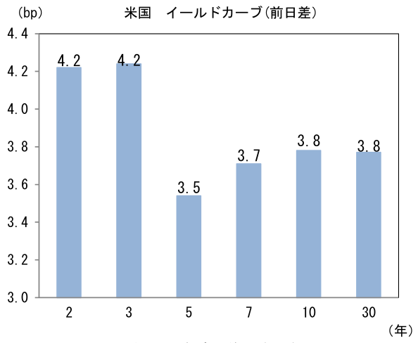 図表3