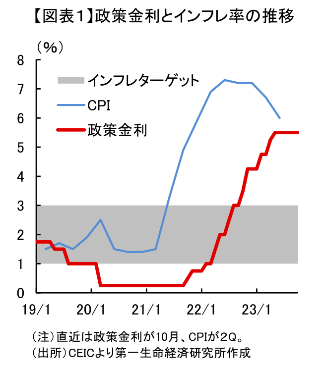 図表1