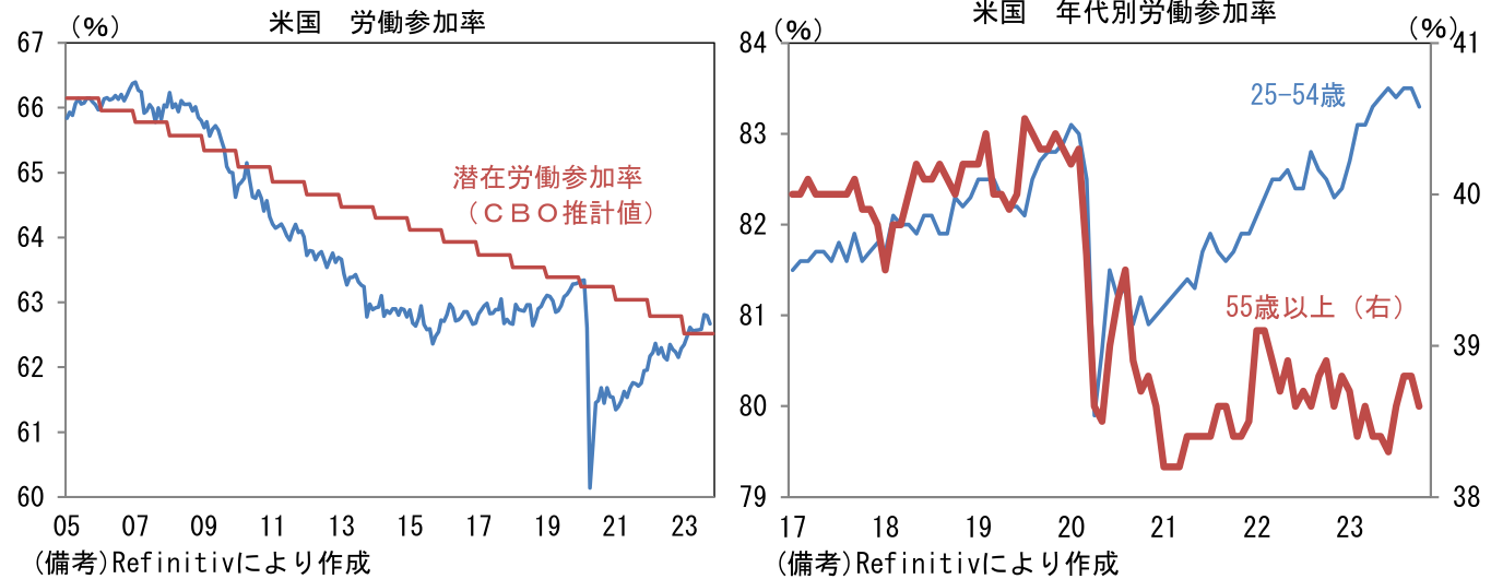 図表10
