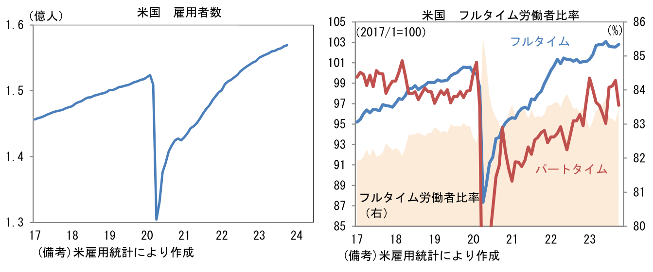 図表6