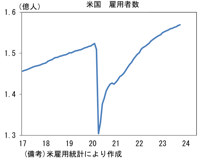 図表7